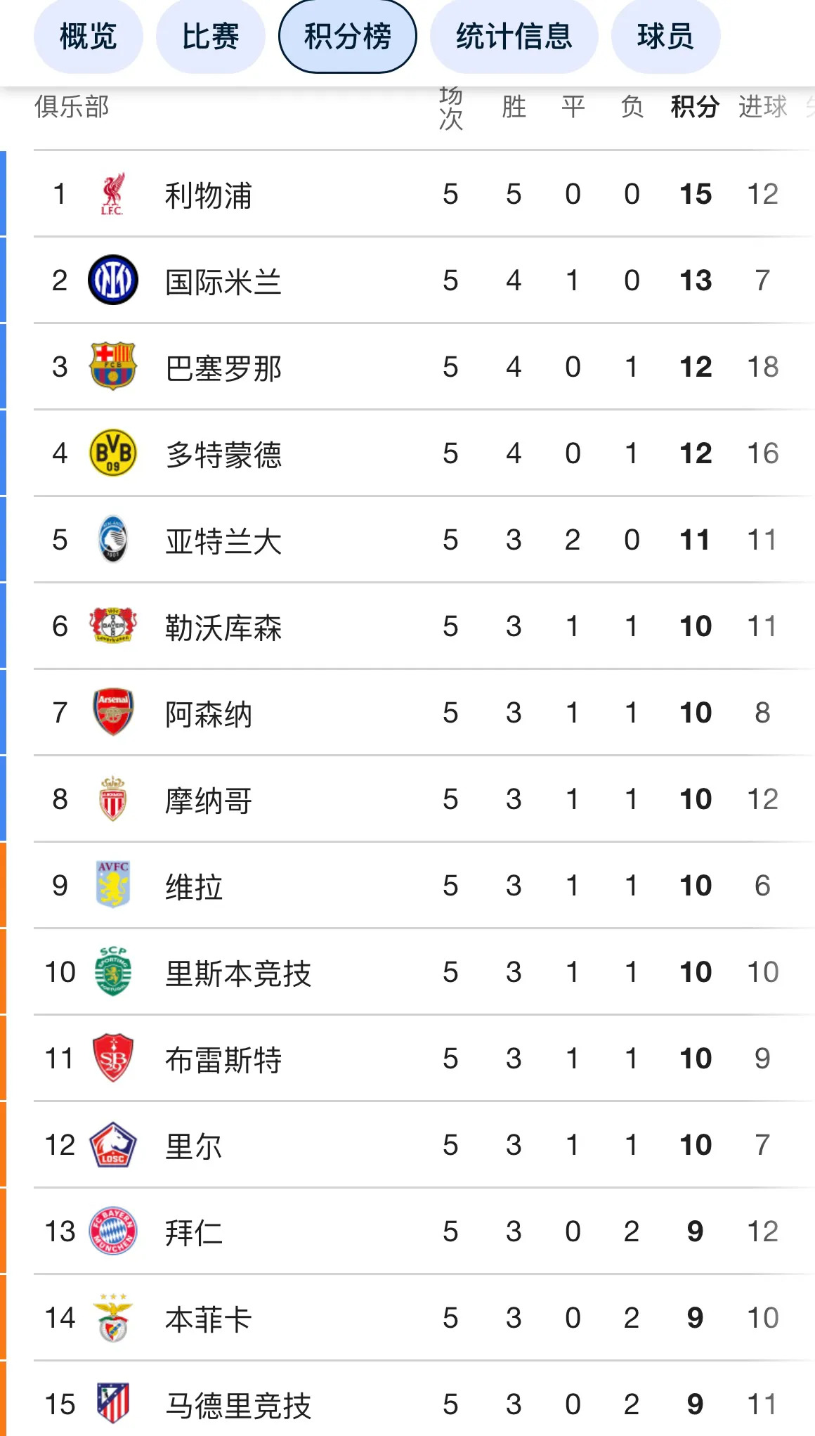 开云体育下载-桑巴国皇马再次击败利物浦，提前锁定小组第一的简单介绍