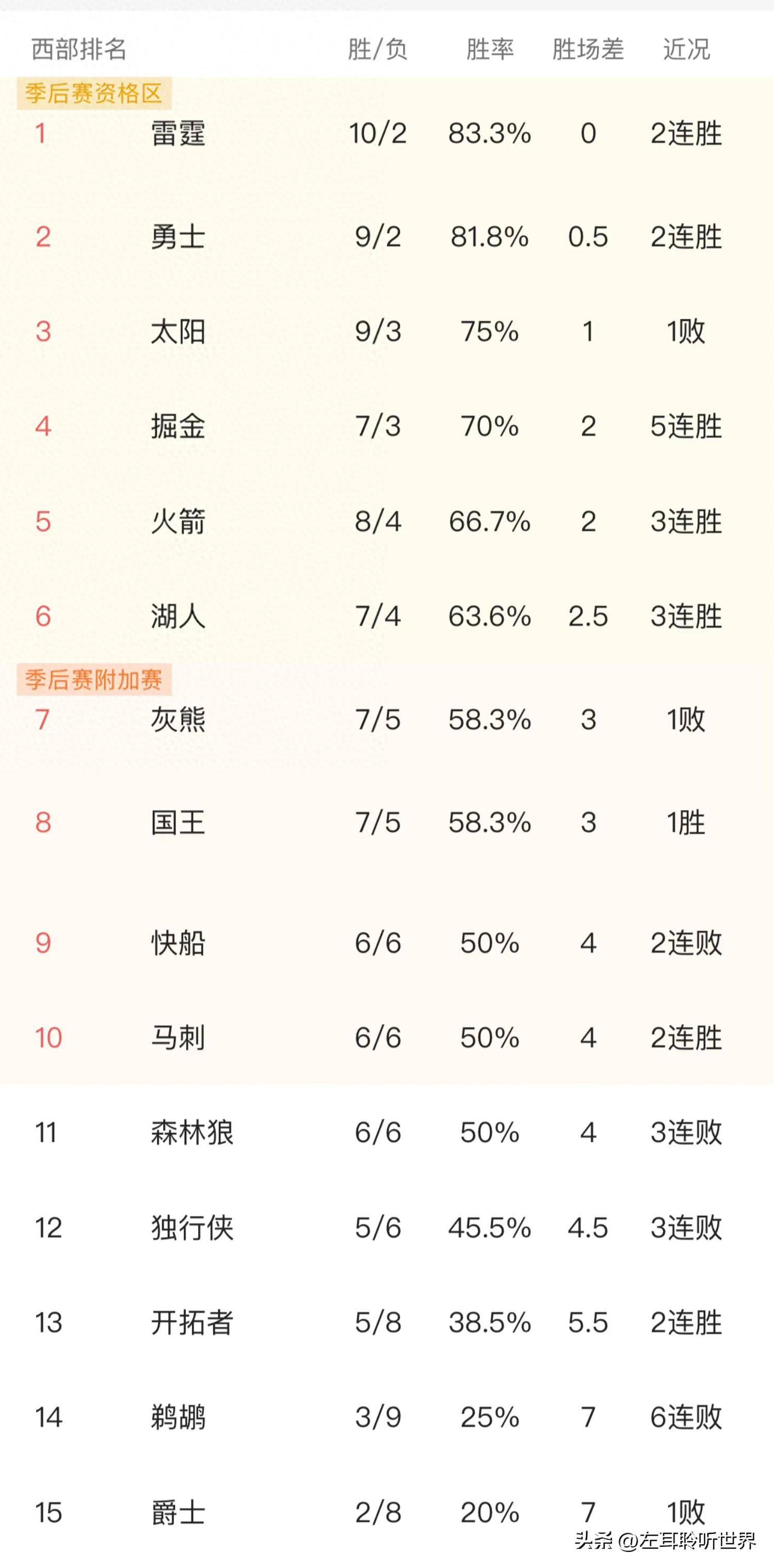 火箭战胜湖人获得三连胜大胜在即？的简单介绍