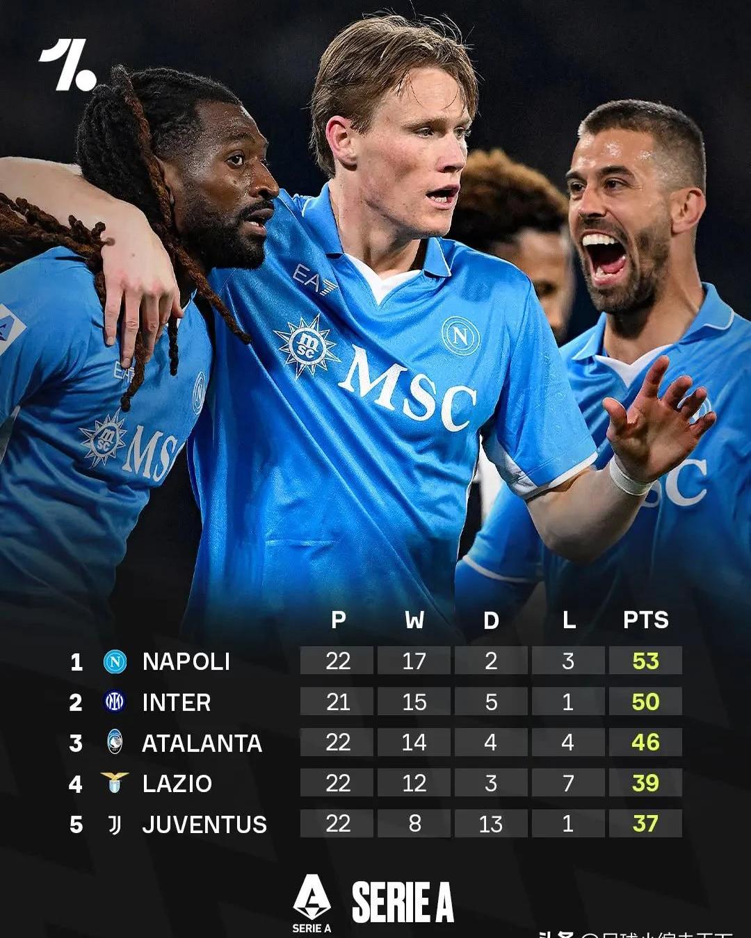 开云体育在线-那不勒斯客场大胜，追赶积分榜前列的简单介绍