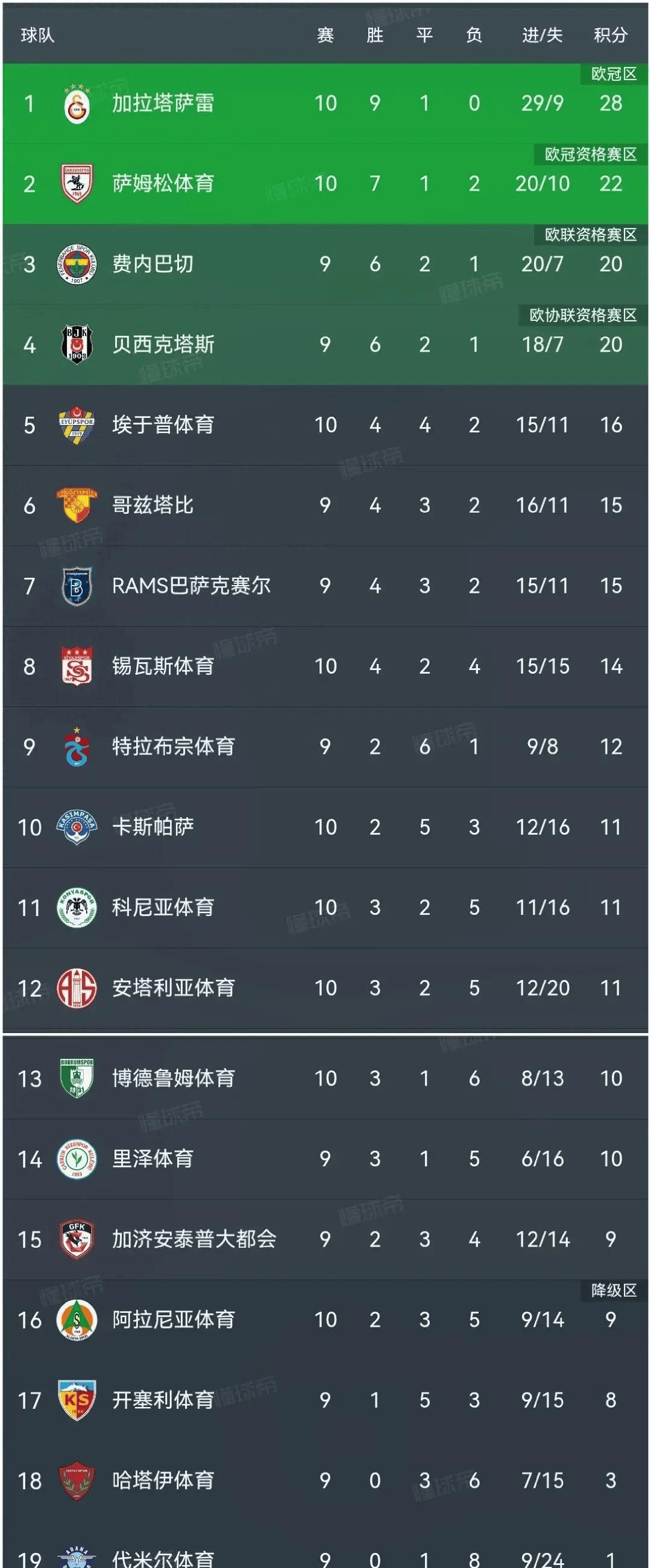 那不勒斯客场大胜，追赶积分榜前列的简单介绍