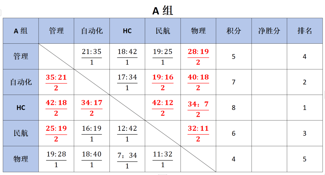 欧洲篮球超级联赛结算球队积分，争取八强资格的简单介绍