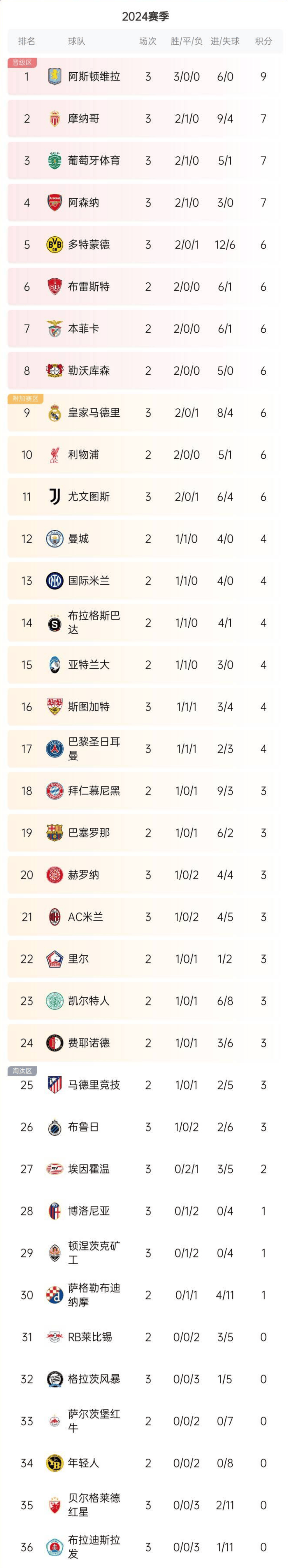 波兰队击败瑞士，欧预赛积分榜上升至第二的简单介绍