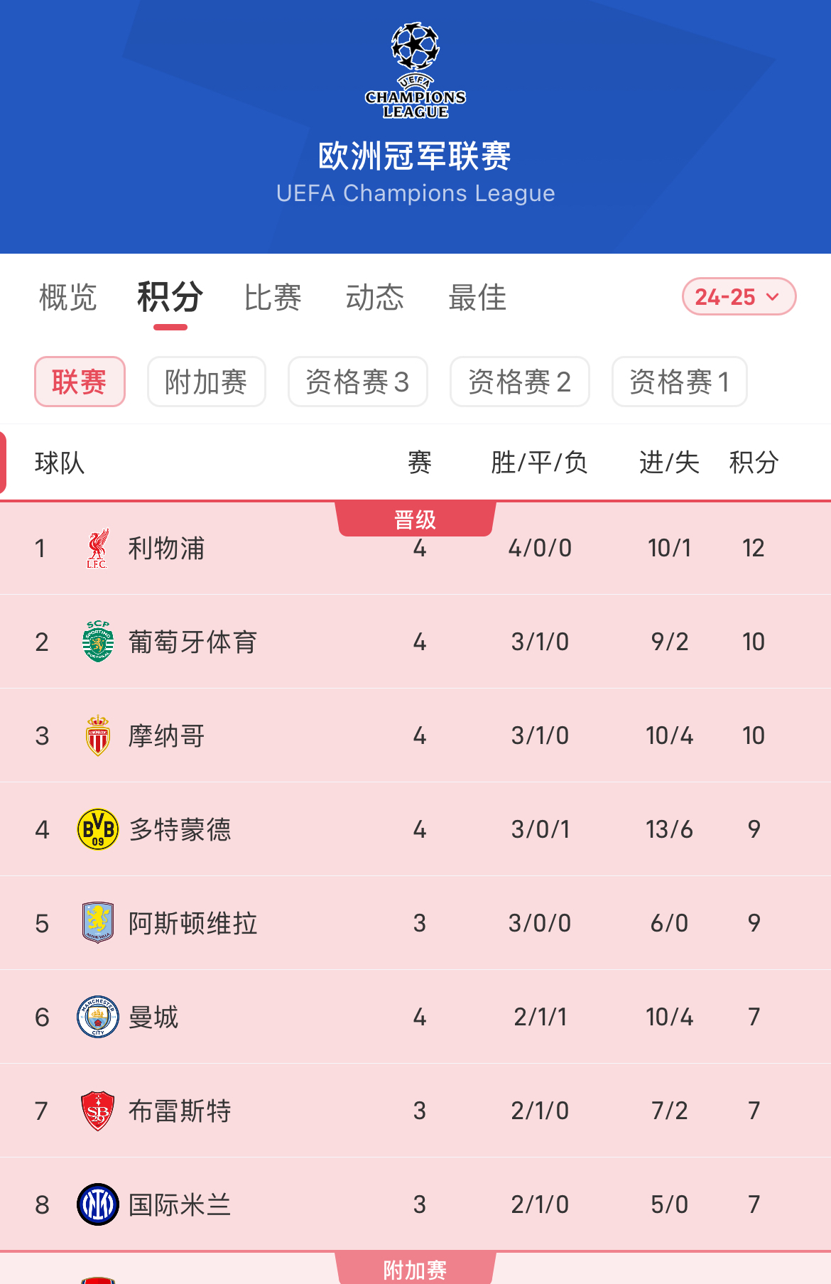 开云体育app-欧冠比赛指数升高，强队与弱队对垒分高下的简单介绍