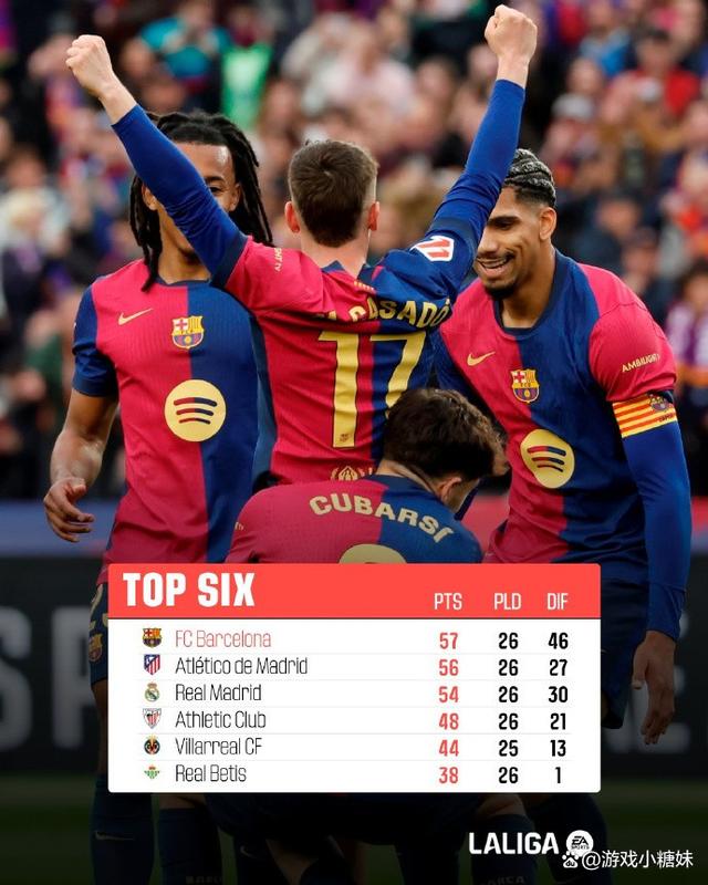 开云APP-西甲球队取得胜利，球迷狂热支持