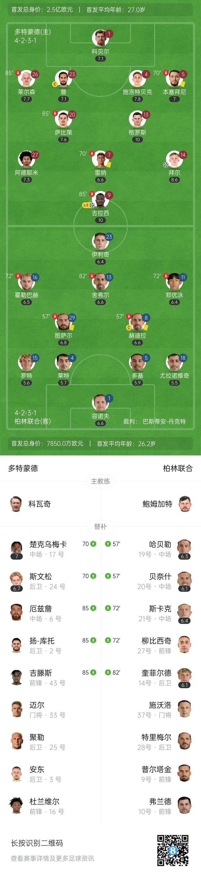 关于多特蒙德主场战平，积分榜位置下滑的信息