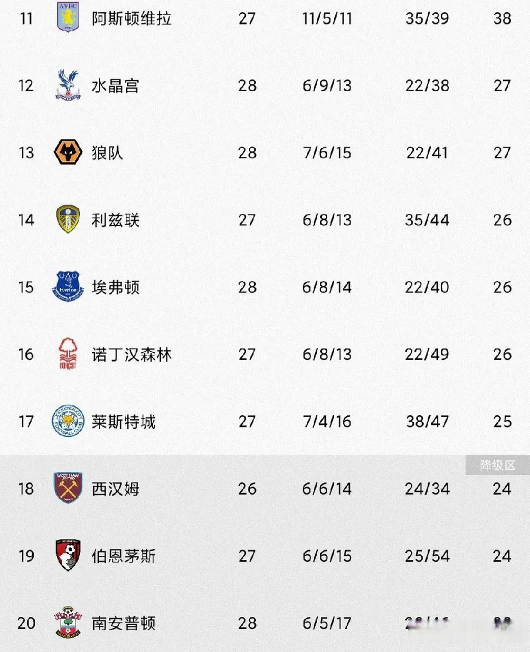 开云体育登录-包含水晶宫客场告捷，保级形势有所好转的词条