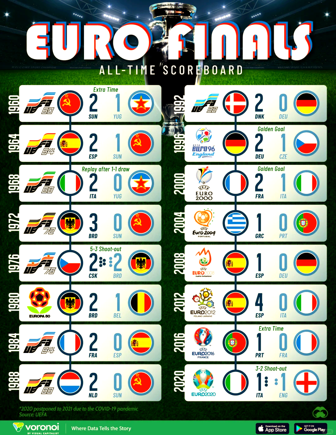 欧国杯赛事迎来两支顶级球队的对决