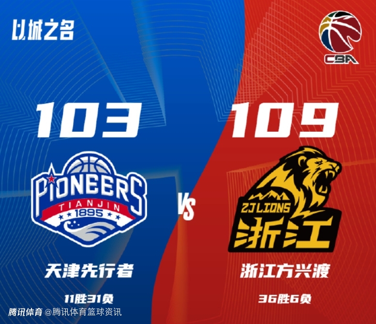 天津男篮在近期比赛中斩获胜利，实力超群