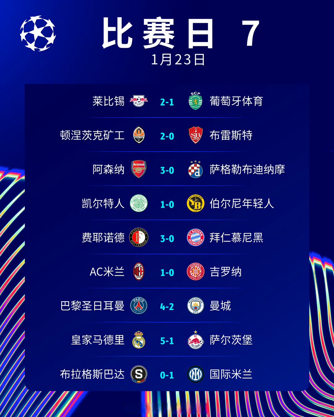 欧预赛赛程逐渐深入，多支球队压力倍增的简单介绍