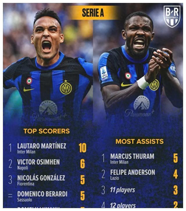 国米锋线爆发，连胜助力争冠的简单介绍