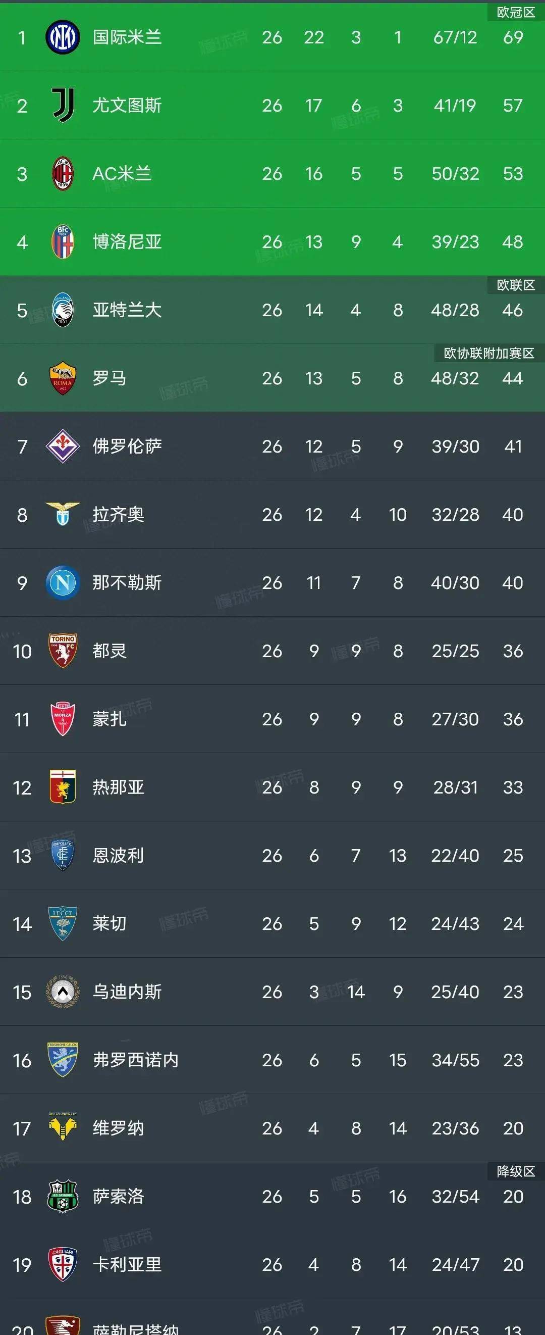 开云体育平台APP-国际米兰客场大胜亚特兰大，稳居积分榜首位的简单介绍