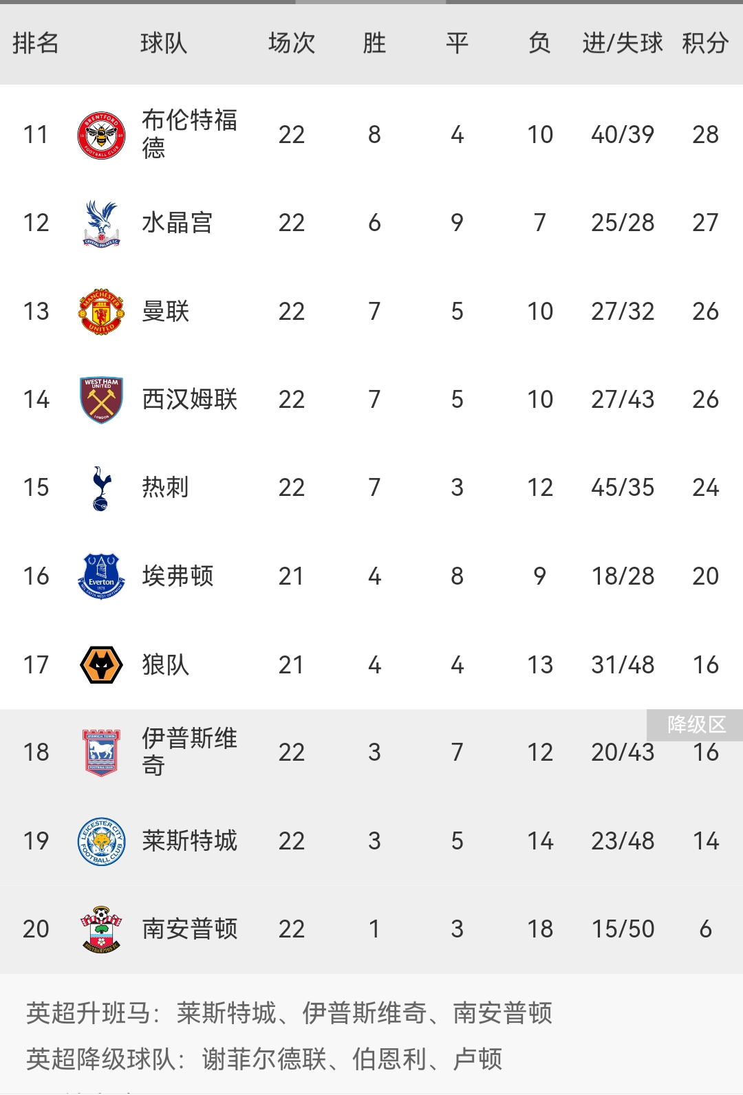 开云体育下载-曼城豪取大胜，领先积分榜，球队状态出色