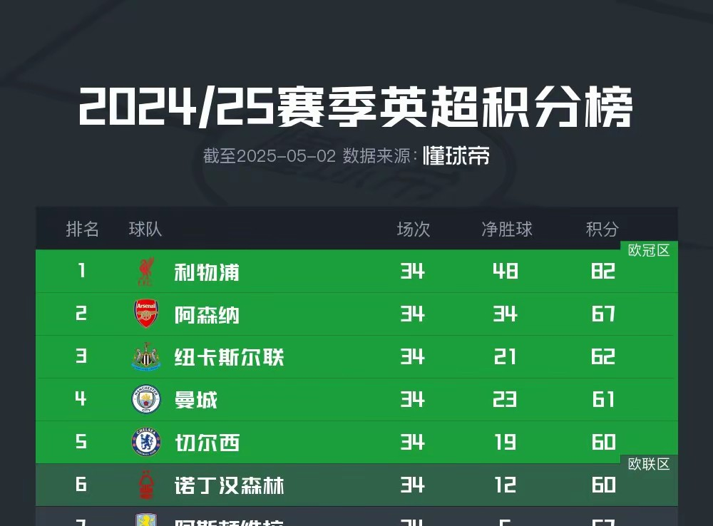 开云体育在线-包含水晶宫击败对手，全取三分领跑积分榜！的词条