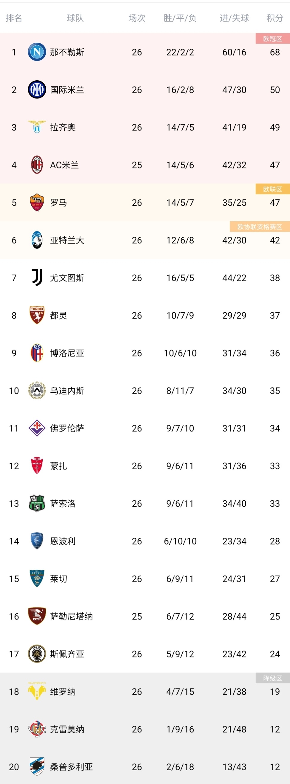 开云平台-尤文图斯积分追赶引爆意甲联赛悬念