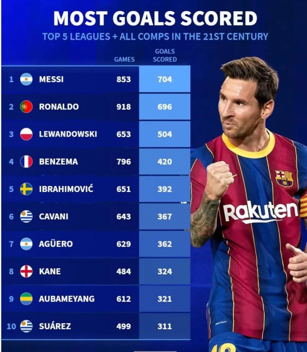 梅西梅开二度，巴黎圣日耳曼晋级欧冠四强