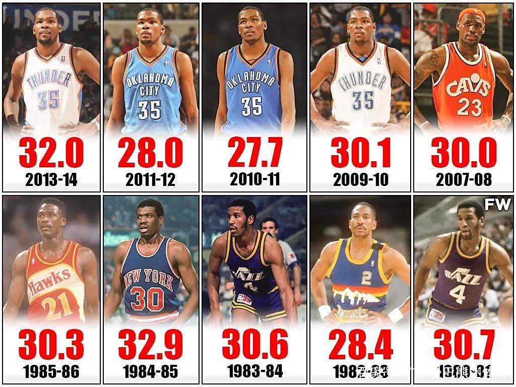 罗马前锋状态火爆，成为球队得分王的简单介绍