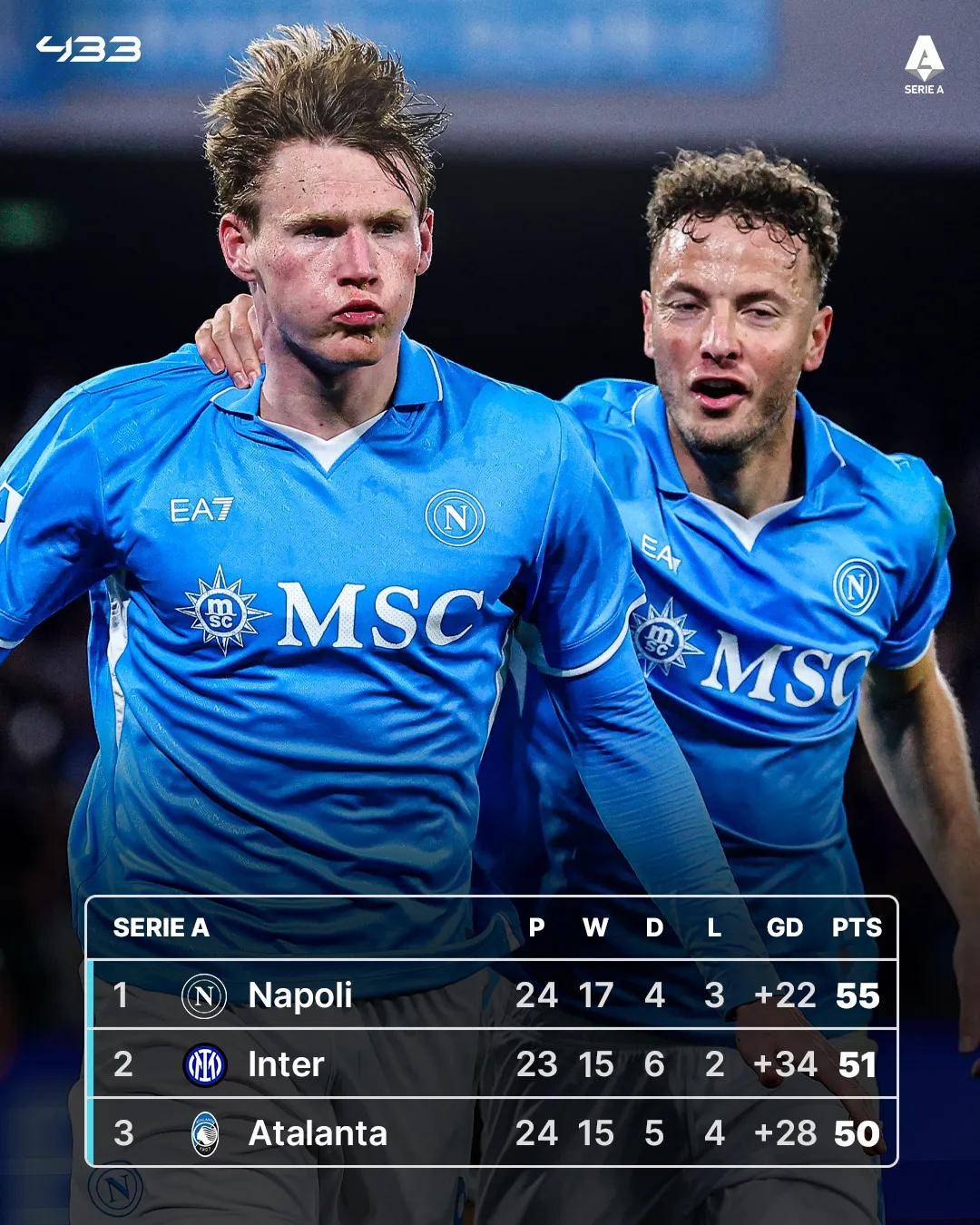 那不勒斯将在主场对阵都灵挑战者，存亡一战的简单介绍