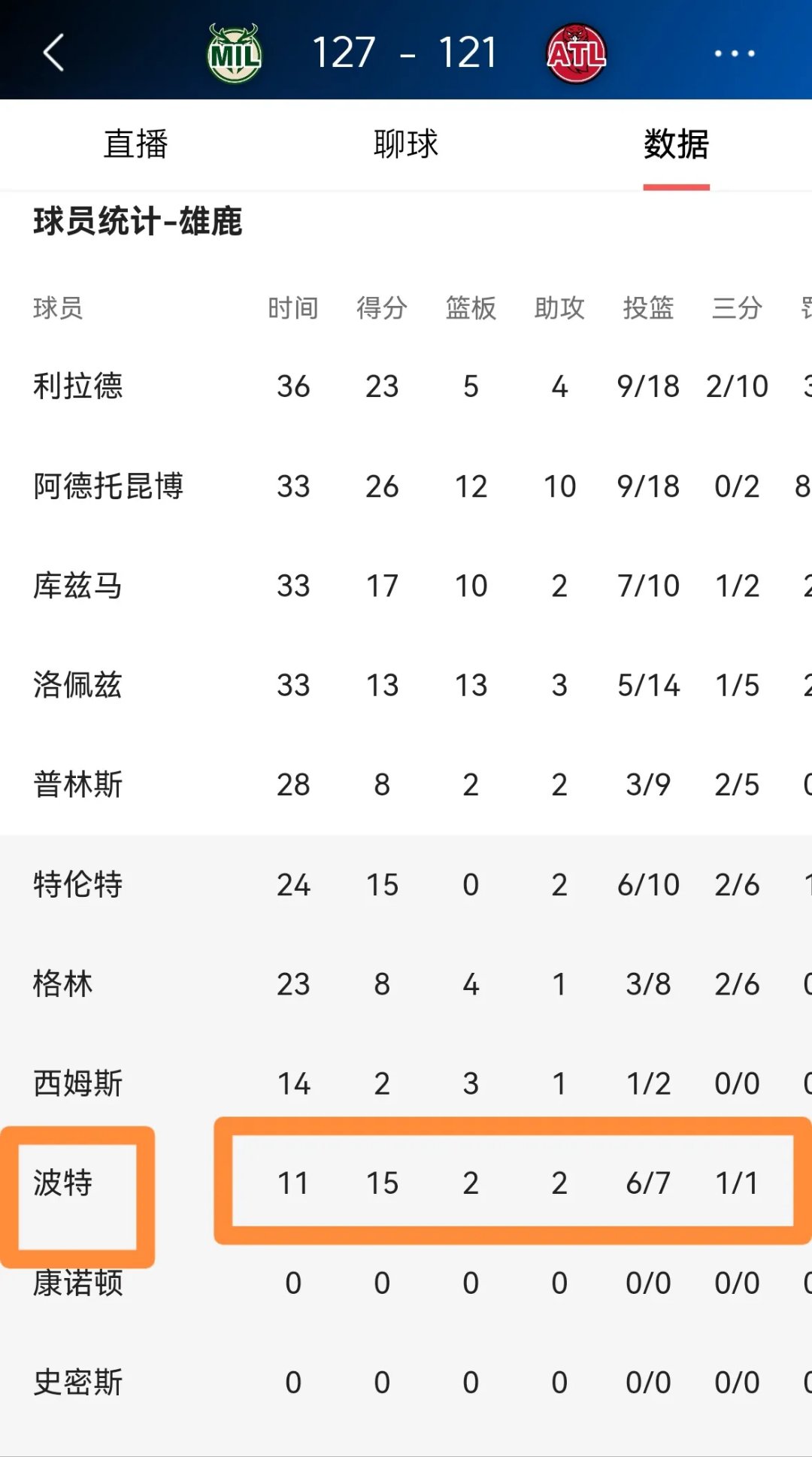 开云体育平台APP-雄鹿输给勇士，明星球员贡献关键分数