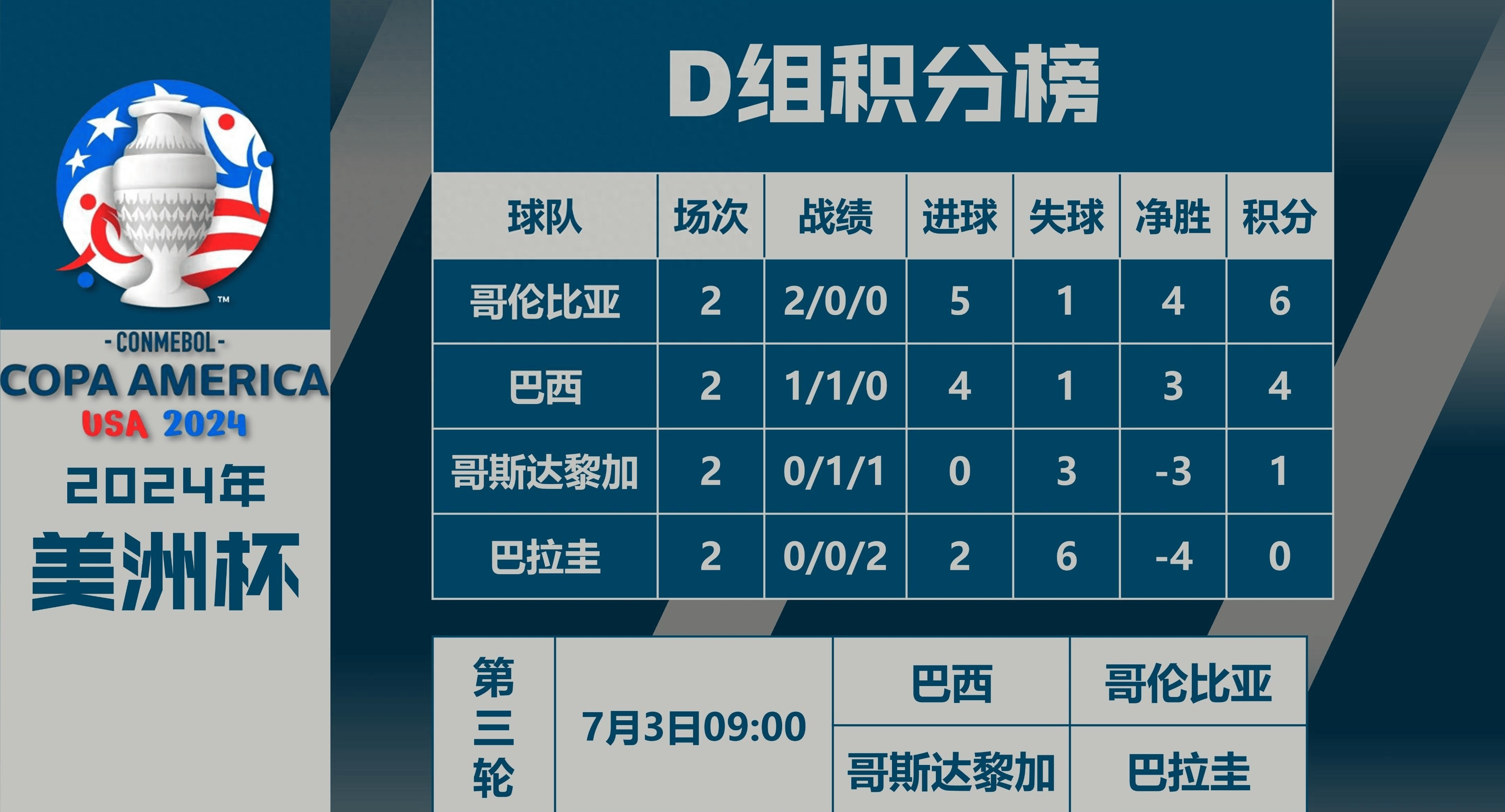 开云下载-巴西妇女篮球队成功晋级美洲杯比赛