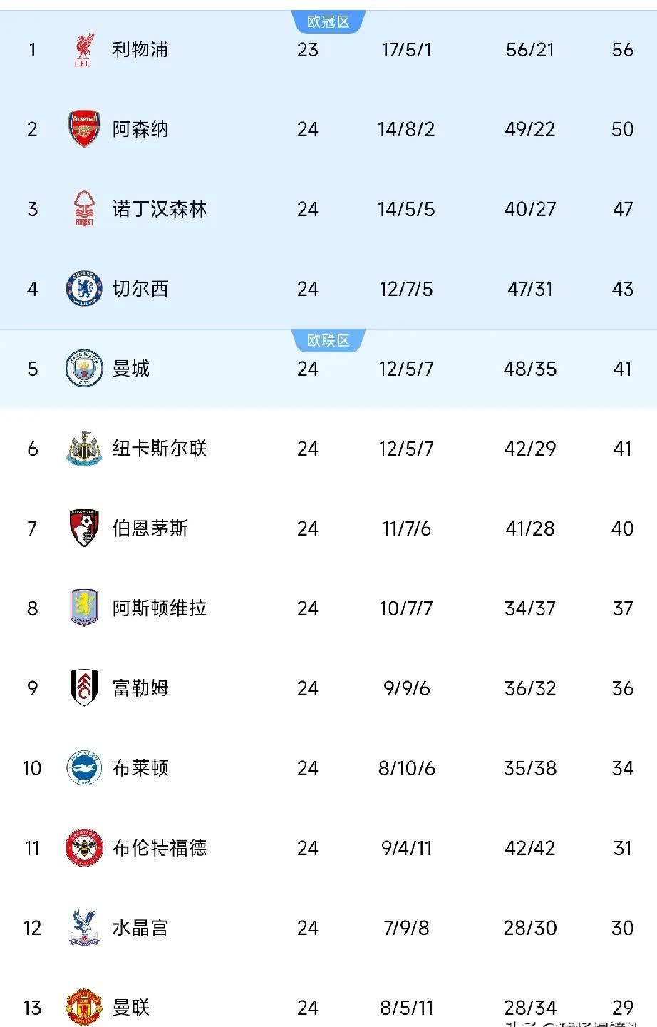 切尔西球队康复师分享身体保健秘诀