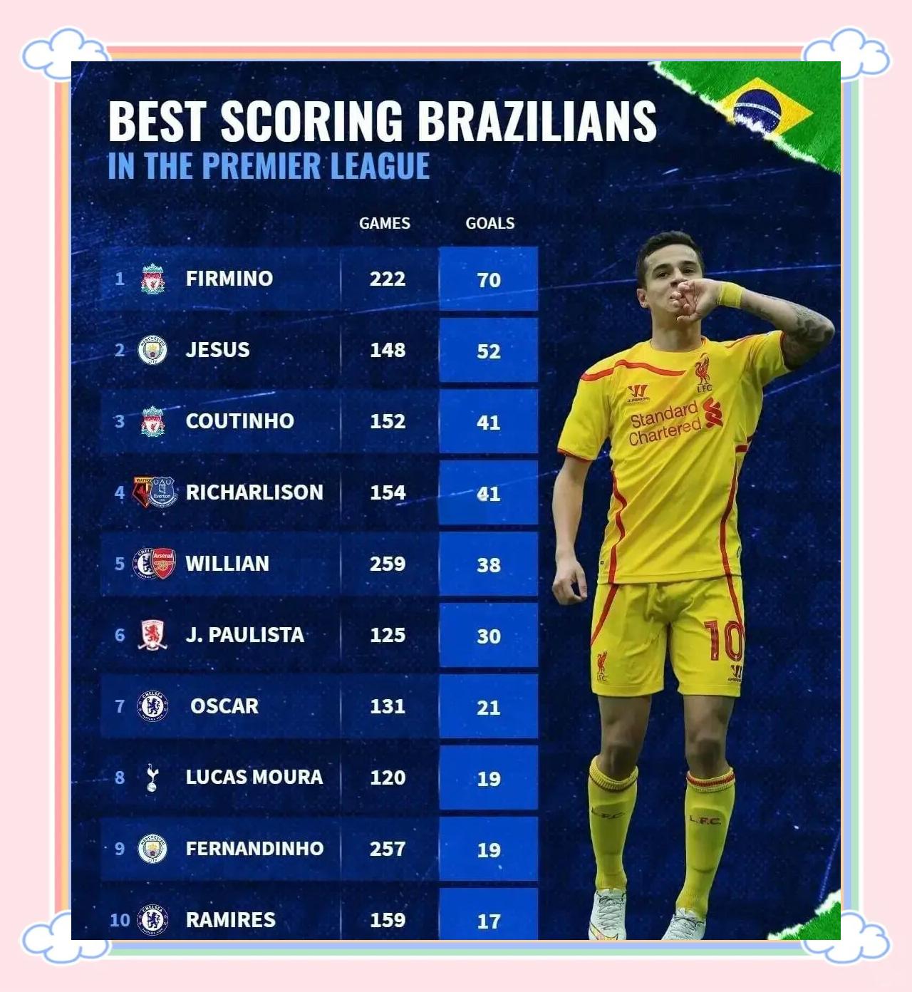 开云体育入口-巴西联赛豪门签下英格兰年轻前锋，增强射门威胁