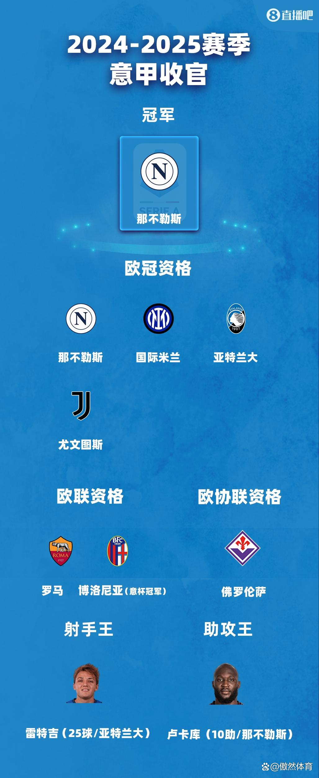 奥萨苏纳遭遇惨败，欧战席位悬念重重