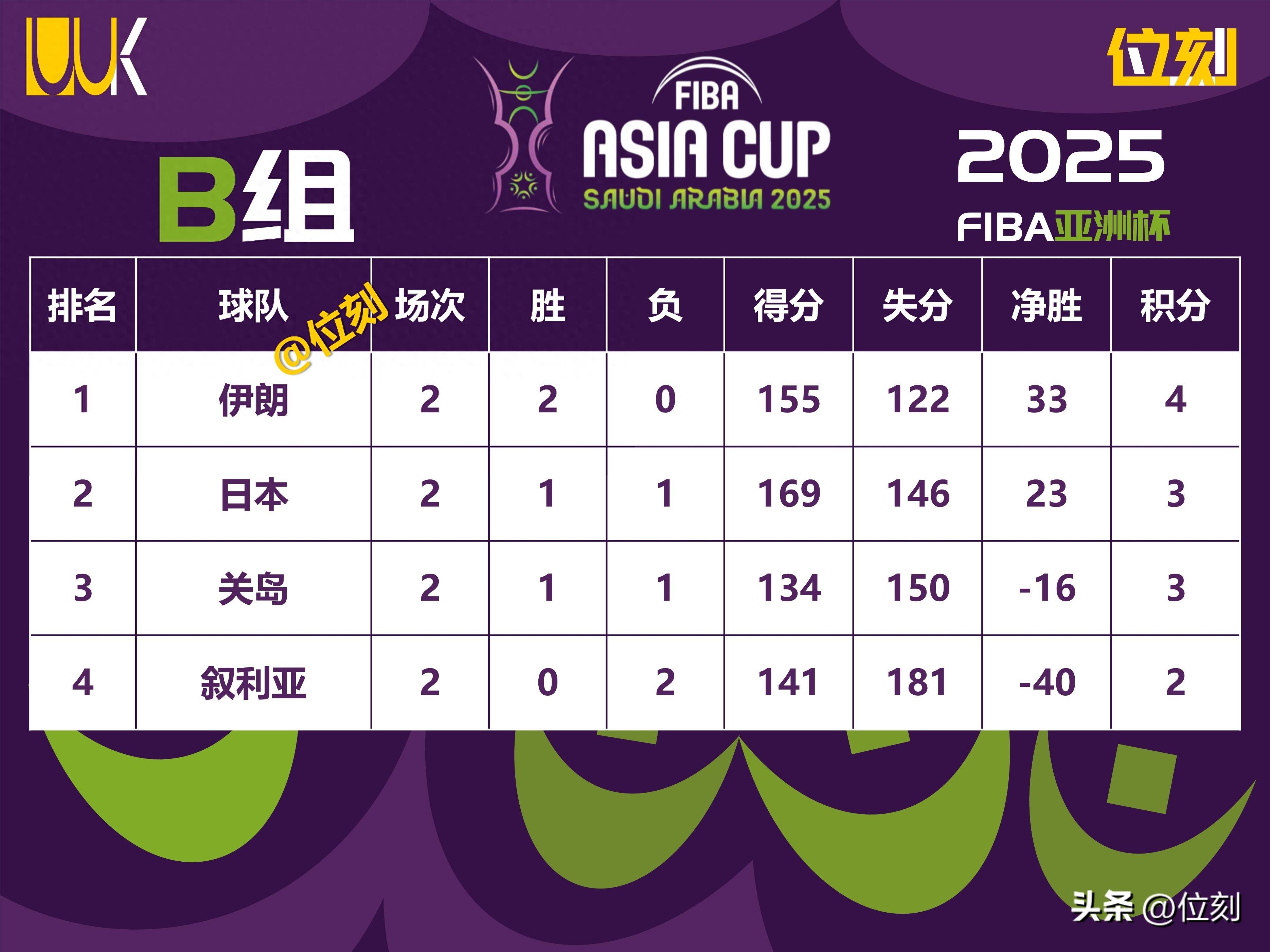 包含外线火力全开，球队三分球命中率直逼百分之五十！的词条