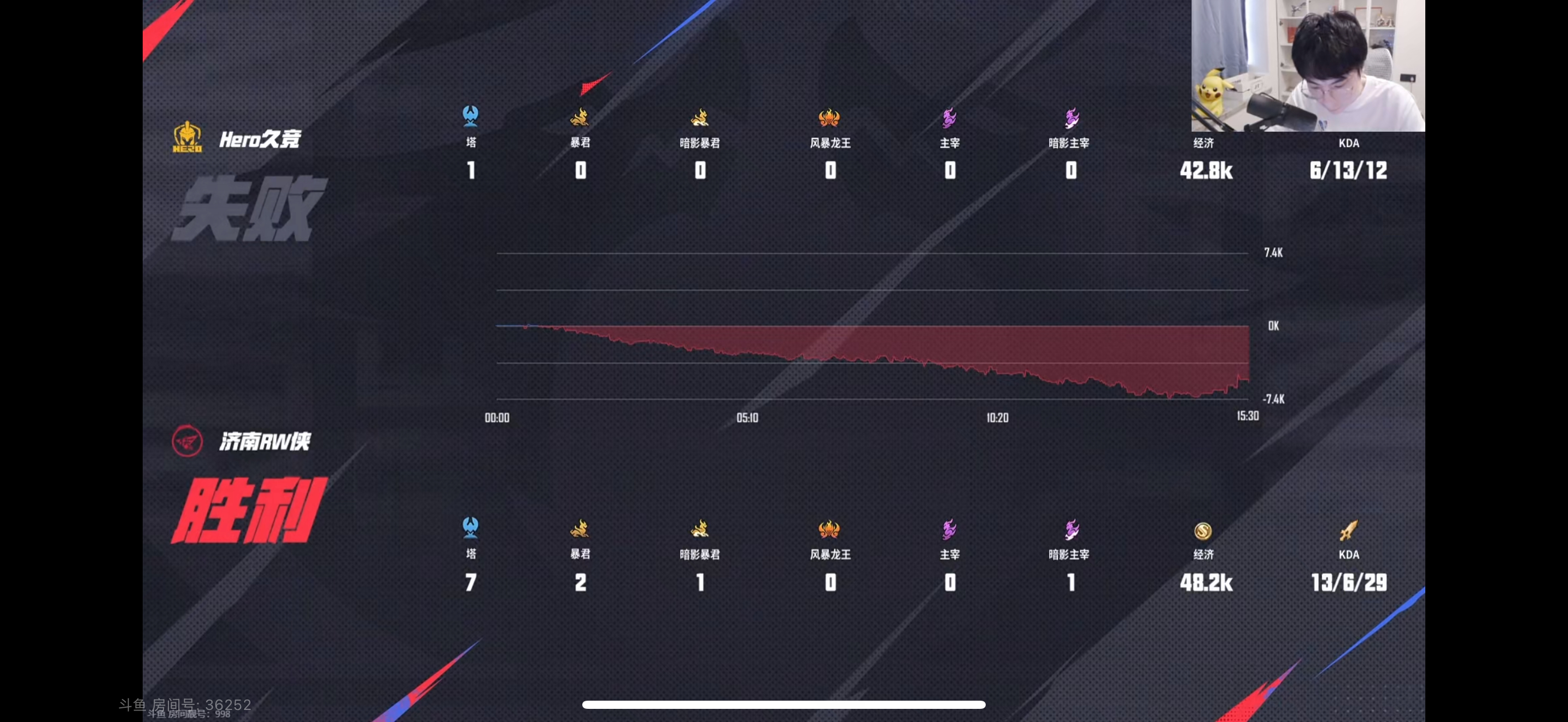 包含DFM绝杀MAD，Meiko操刀奇招英雄翻盘鏖战多局半决赛，成为赛场最大亮点的词条