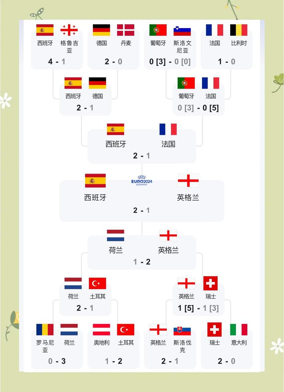 开云体育登录-英格兰憾负克罗地亚，小组晋级未卜